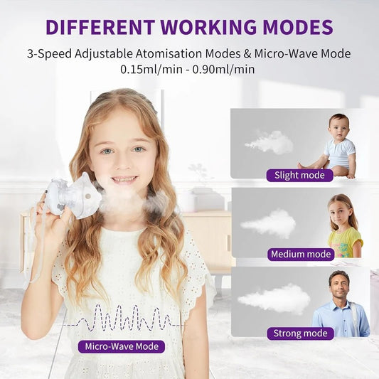 Mesh Nebulizer H315 – Silent USB Nebulizer for Kids & Adults